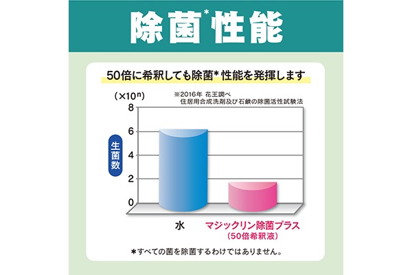 ECコンテンツ_5コマ）マジックリン-除菌プラス-業務用-4