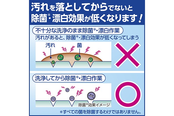 ECコンテンツ_5コマ）キッチン泡ハイターつけかえ用-業務用-1000mL_04_4901301503749_21年10月